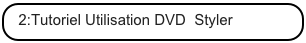 2:Tutoriel Utilisation DVD  Styler